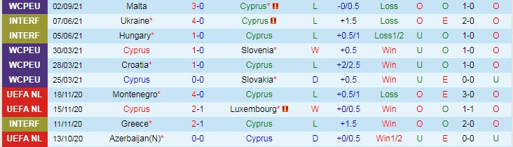 Biến động tỷ lệ kèo Síp vs Nga, 23h ngày 4/9 - Ảnh 3