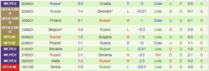 Biến động tỷ lệ kèo Síp vs Nga, 23h ngày 4/9 - Ảnh 4