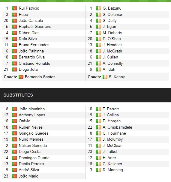 Đội hình ra sân chính thức Bồ Đào Nha vs CH Ireland, 1h45 ngày 2/9 (cập nhật) - Ảnh 1