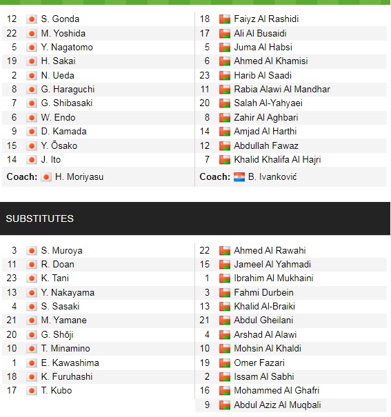 Đội hình ra sân chính thức Nhật Bản vs Oman, 17h15 ngày 2/9 - Ảnh 1