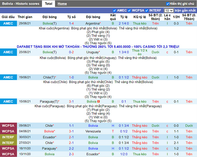 Nhận định, soi kèo Bolivia vs Colombia, 3h00 ngày 3/9 - Ảnh 1