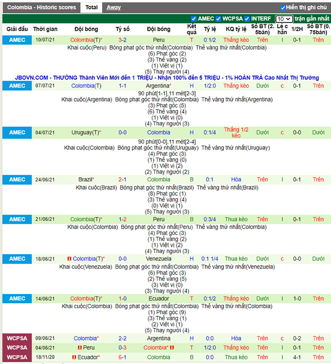 Nhận định, soi kèo Bolivia vs Colombia, 3h00 ngày 3/9 - Ảnh 2
