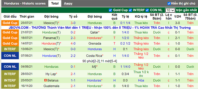 Nhận định, soi kèo Canada vs Honduras, 7h05 ngày 3/9 - Ảnh 2