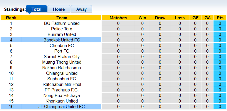 Nhận định, soi kèo Chiangmai United vs Bangkok, 18h00 ngày 4/9 - Ảnh 4