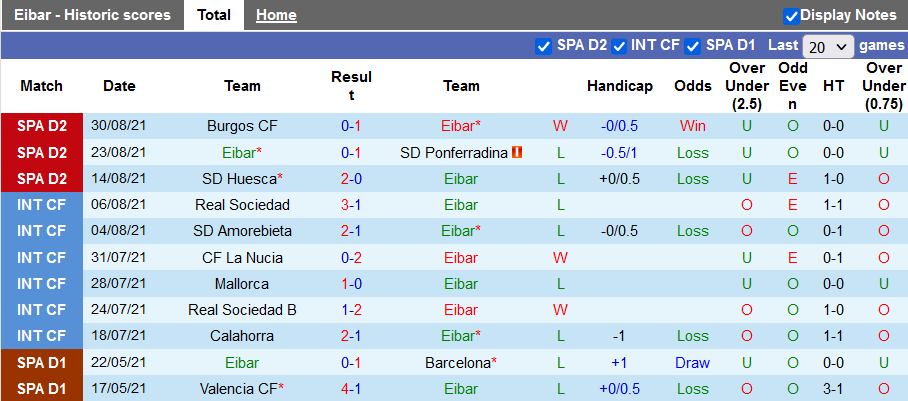 Nhận định, soi kèo Eibar vs Leganes, 21h00 ngày 4/9 - Ảnh 1