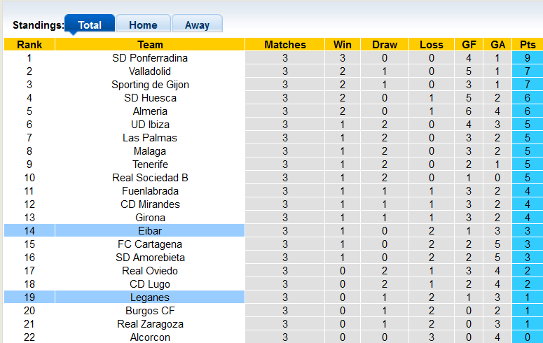 Nhận định, soi kèo Eibar vs Leganes, 21h00 ngày 4/9 - Ảnh 4