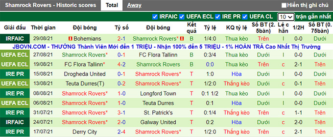 Nhận định, soi kèo Finn Harps vs Shamrock Rovers, 2h ngày 4/9 - Ảnh 2