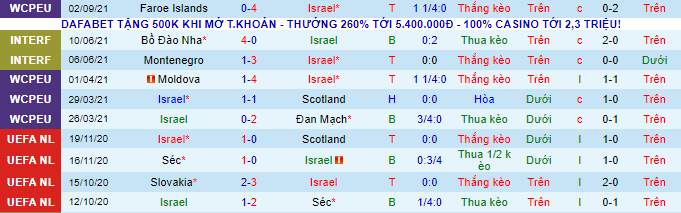 Nhận định, soi kèo Israel vs Áo, 1h45 ngày 5/9 - Ảnh 2