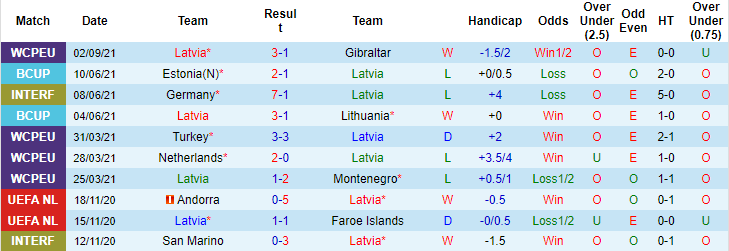 Nhận định, soi kèo Latvia vs Na Uy, 23h ngày 4/9 - Ảnh 1