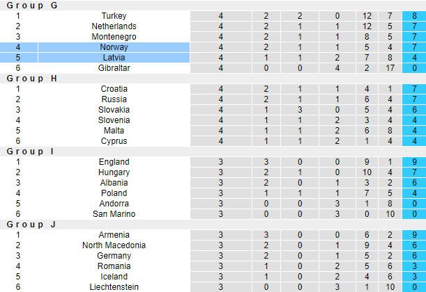 Nhận định, soi kèo Latvia vs Na Uy, 23h ngày 4/9 - Ảnh 3