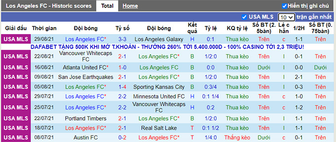 Nhận định, soi kèo Los Angeles FC vs Sporting Kansas, 9h07 ngày 4/9 - Ảnh 1