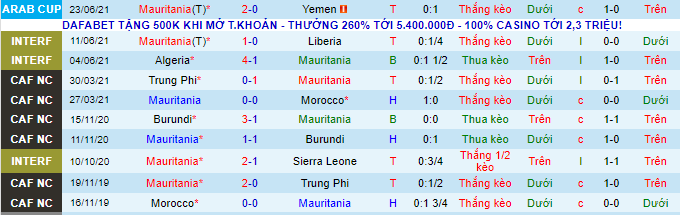 Nhận định, soi kèo Mauritania vs Zambia, 23h ngày 3/9 - Ảnh 1
