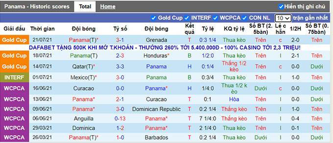 Nhận định, soi kèo Panama vs Costa Rica, 8h05 ngày 3/9 - Ảnh 1