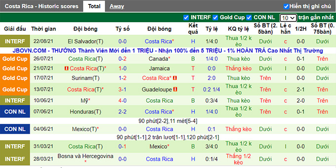 Nhận định, soi kèo Panama vs Costa Rica, 8h05 ngày 3/9 - Ảnh 2