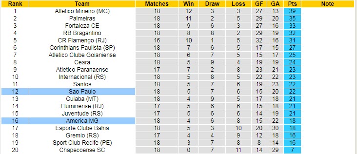 Nhận định, soi kèo Sao Paulo vs America Mineiro, 5h ngày 5/9 - Ảnh 4