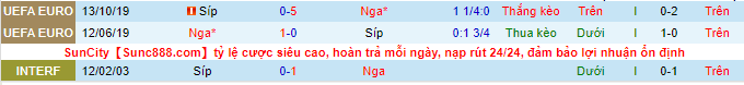 Nhận định, soi kèo Síp vs Nga, 23h ngày 4/9 - Ảnh 1