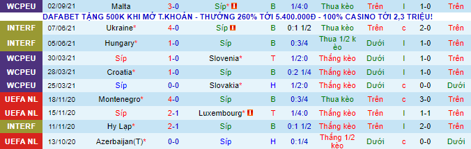 Nhận định, soi kèo Síp vs Nga, 23h ngày 4/9 - Ảnh 2