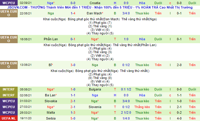 Nhận định, soi kèo Síp vs Nga, 23h ngày 4/9 - Ảnh 3