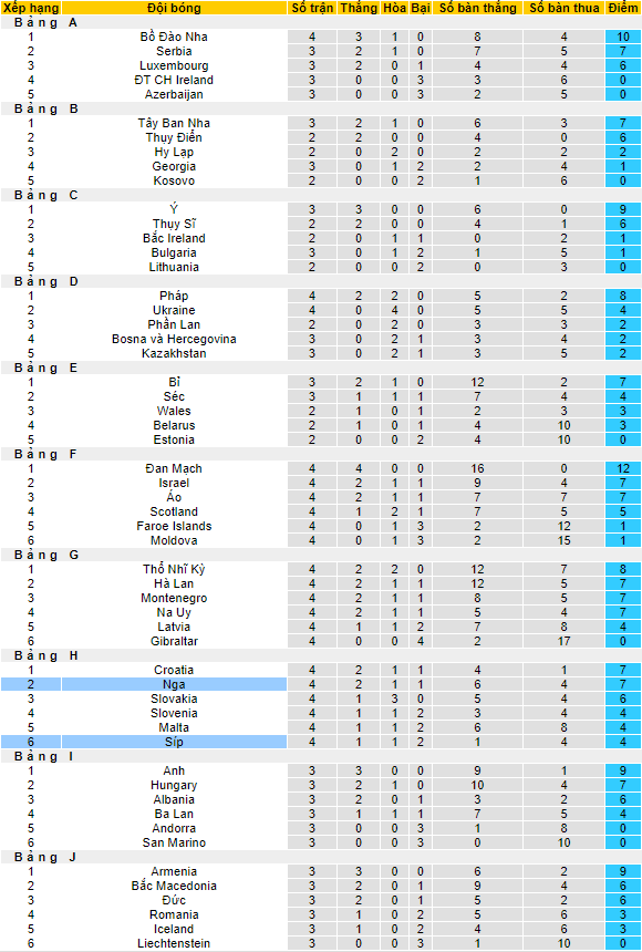 Nhận định, soi kèo Síp vs Nga, 23h ngày 4/9 - Ảnh 4