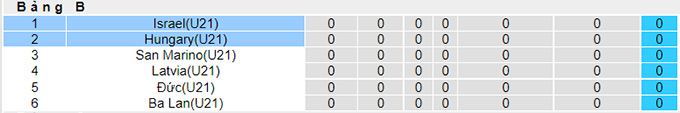 Nhận định, soi kèo U21 Hungary vs U21 Israel, 21h30 ngày 2/9 - Ảnh 4