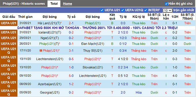 Nhận định, soi kèo U21 Pháp vs U21 Bắc Macedonia, 23h30 ngày 2/9 - Ảnh 1