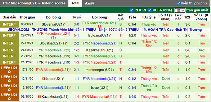 Nhận định, soi kèo U21 Pháp vs U21 Bắc Macedonia, 23h30 ngày 2/9 - Ảnh 2