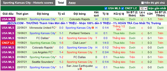 Phân tích kèo hiệp 1 Los Angeles FC vs Sporting Kansas, 9h07 ngày 4/9 - Ảnh 2