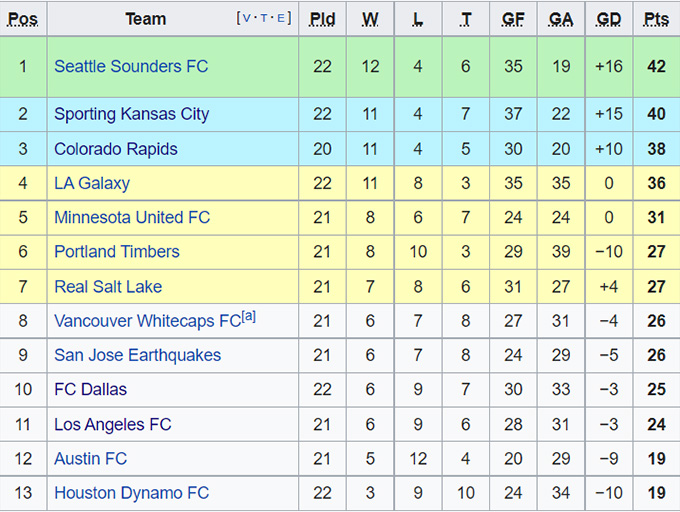 Phân tích kèo hiệp 1 Los Angeles FC vs Sporting Kansas, 9h07 ngày 4/9 - Ảnh 4