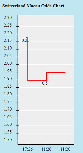 Biến động tỷ lệ kèo Thụy Sĩ vs Italia, 1h45 ngày 6/9 - Ảnh 1