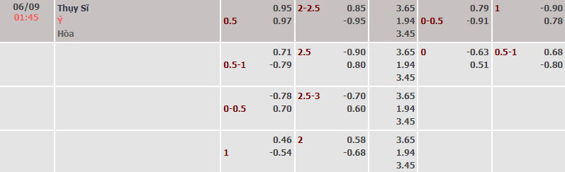 Biến động tỷ lệ kèo Thụy Sĩ vs Italia, 1h45 ngày 6/9 - Ảnh 2