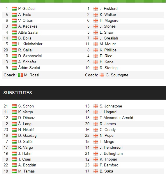 Đội hình ra sân chính thức Hungary vs Anh, 1h45 ngày 3/9 (cập nhật) - Ảnh 1