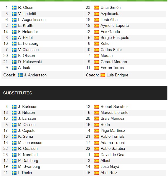 Đội hình ra sân chính thức Thụy Điển vs Tây Ban Nha, 1h45 ngày 3/9 (cập nhật) - Ảnh 1