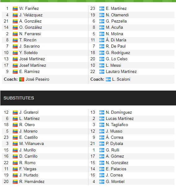 Đội hình ra sân chính thức Venezuela vs Argentina, 7h ngày 3/9 (cập nhật) - Ảnh 1