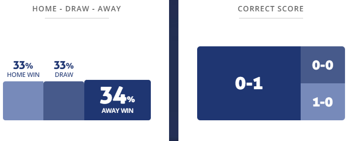Máy tính dự đoán bóng đá 5/9: Bulgaria vs Lithuania - Ảnh 1