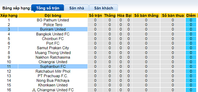 Nhận định, soi kèo Buriram vs Suphanburi, 19h00 ngày 4/9 - Ảnh 4