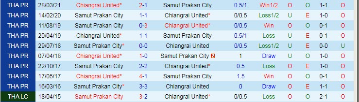 Nhận định, soi kèo Chiangrai vs Samut Prakan, 18h ngày 5/9 - Ảnh 3