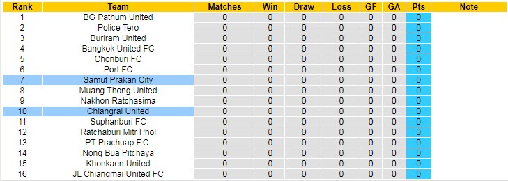 Nhận định, soi kèo Chiangrai vs Samut Prakan, 18h ngày 5/9 - Ảnh 4