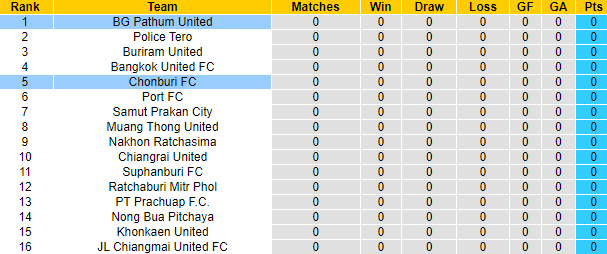 Nhận định, soi kèo Chonburi vs BG Pathum, 18h ngày 5/9 - Ảnh 4