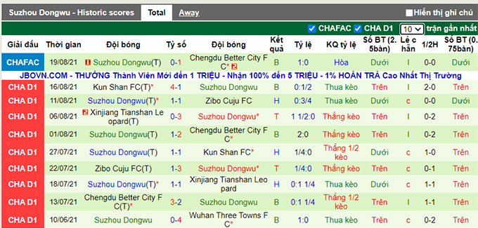 Nhận định, soi kèo Jiangxi Liansheng vs Suzhou Dongwu, 18h35 ngày 4/9 - Ảnh 2