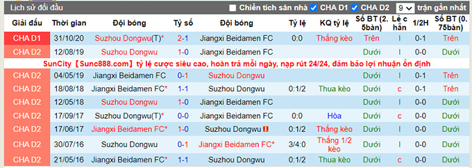 Nhận định, soi kèo Jiangxi Liansheng vs Suzhou Dongwu, 18h35 ngày 4/9 - Ảnh 3