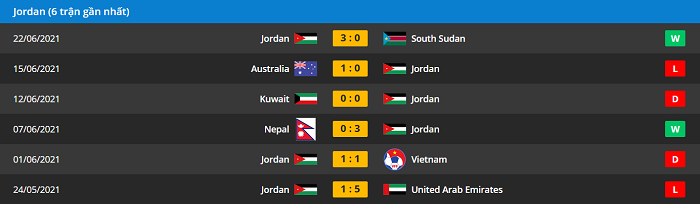 Nhận định, soi kèo Jordan vs Haiti, 23h ngày 4/9 - Ảnh 1