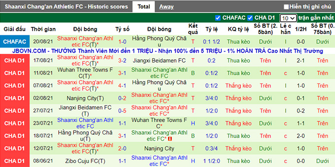 Nhận định, soi kèo Kunshan vs Shaanxi Changan, 18h35 ngày 4/9 - Ảnh 2