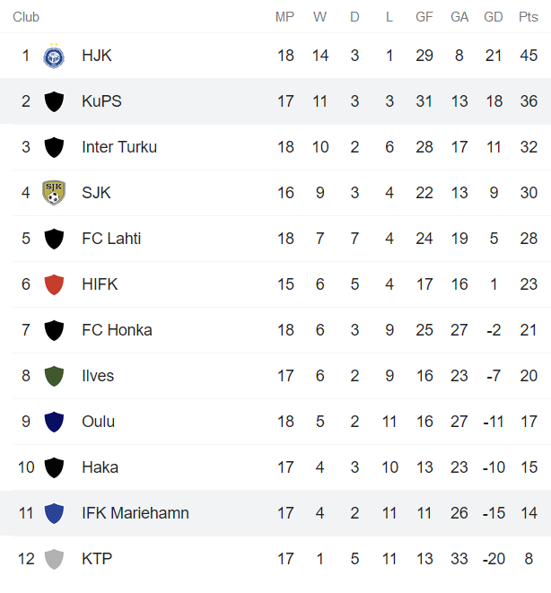 Nhận định, soi kèo Mariehamn vs KuPS, 22h30 ngày 5/9 - Ảnh 4