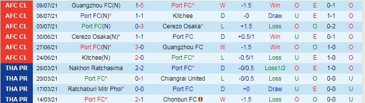 Nhận định, soi kèo Port FC vs Police Tero, 17h30 ngày 5/9 - Ảnh 1