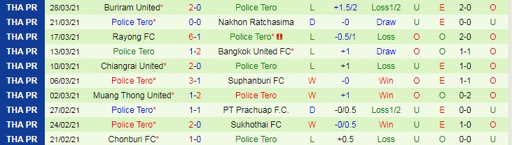 Nhận định, soi kèo Port FC vs Police Tero, 17h30 ngày 5/9 - Ảnh 2