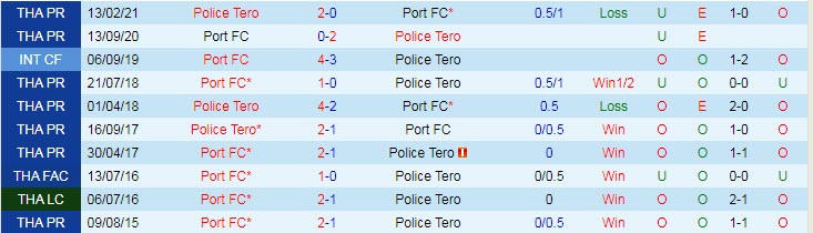 Nhận định, soi kèo Port FC vs Police Tero, 17h30 ngày 5/9 - Ảnh 3