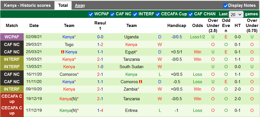 Nhận định, soi kèo Rwanda vs Kenya, 20h00 ngày 5/9 - Ảnh 2