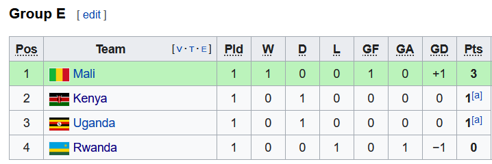 Nhận định, soi kèo Rwanda vs Kenya, 20h00 ngày 5/9 - Ảnh 4