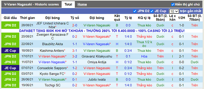 Nhận định, soi kèo V-Varen Nagasaki vs Ryukyu, 17h00 ngày 4/9 - Ảnh 1