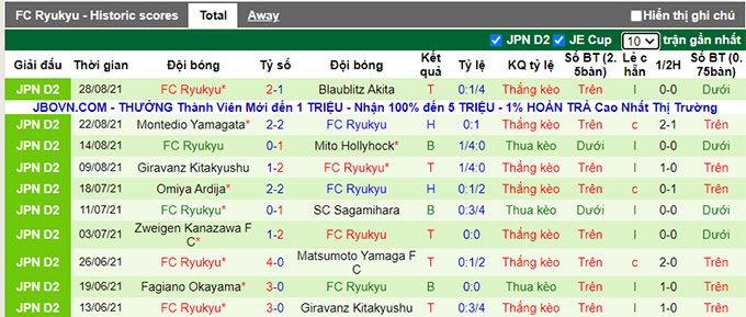 Nhận định, soi kèo V-Varen Nagasaki vs Ryukyu, 17h00 ngày 4/9 - Ảnh 2